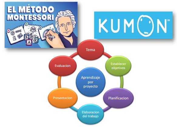 Métodos de Enseñanza