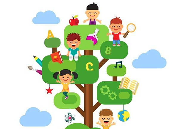 Etapas del desarrollo y aprendizaje